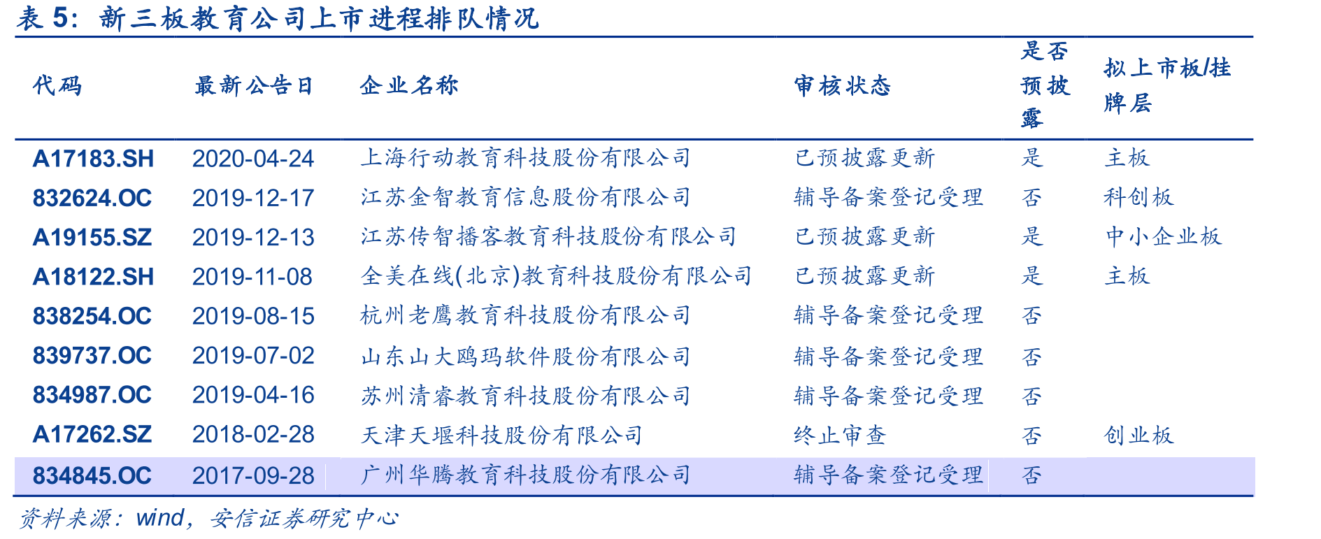 我国学前教育情况_第2页