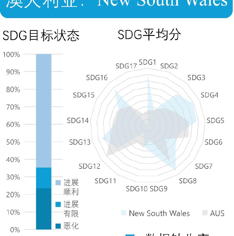 表4-182016-2024年中澳两国可持续发展目标指数排名和得分_第3页