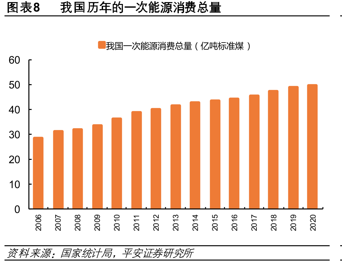 图表24国内分级别的典型纯电动乘用车与汽油乘用车基本参数_第3页