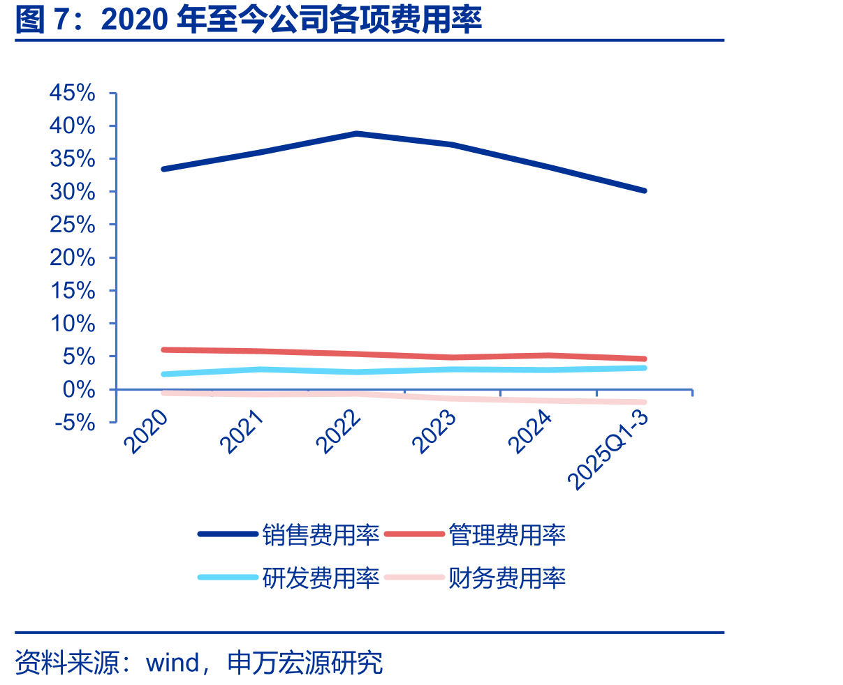 健胃消食片在OTC市场的竞争格局_第5页