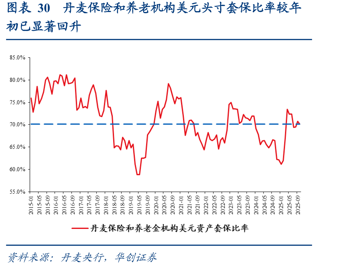图表29美元指数净仓位处于2000年以来18%低分位_第5页