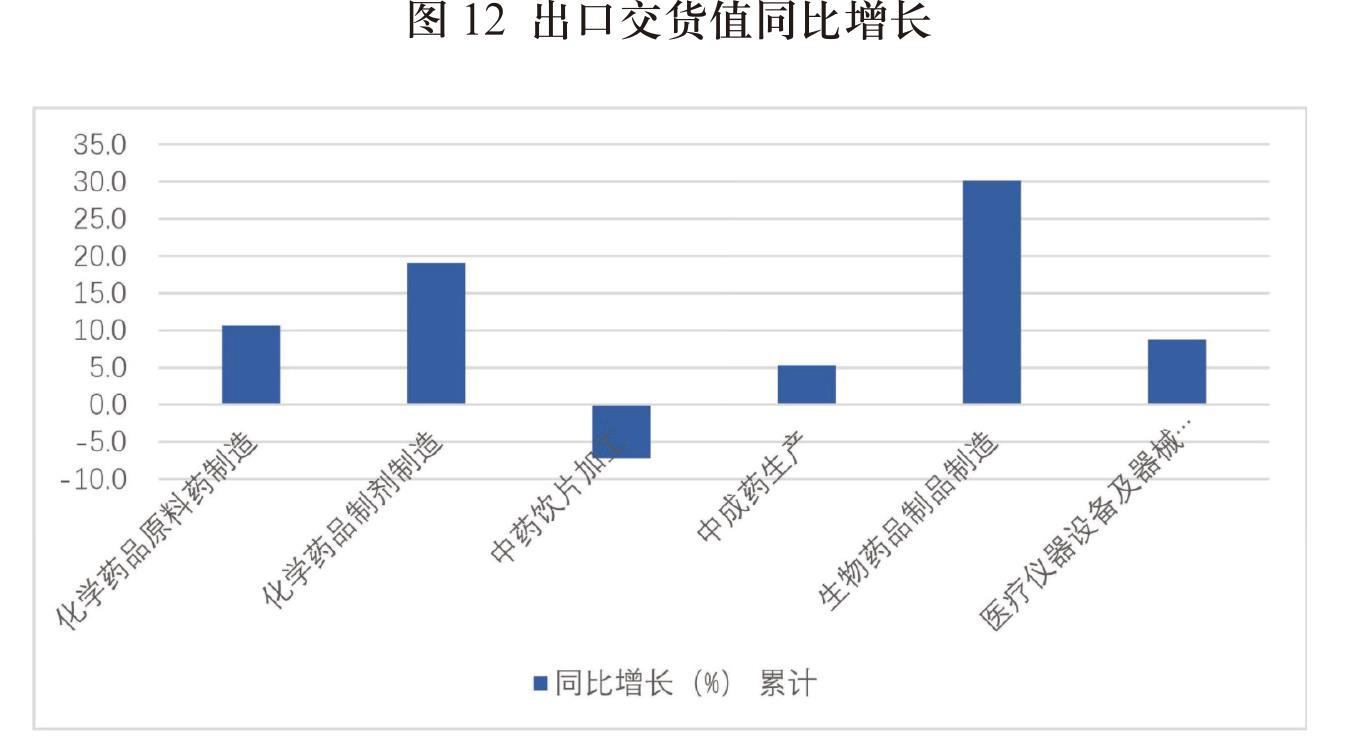 2024年1-9月商品零售类值_第2页