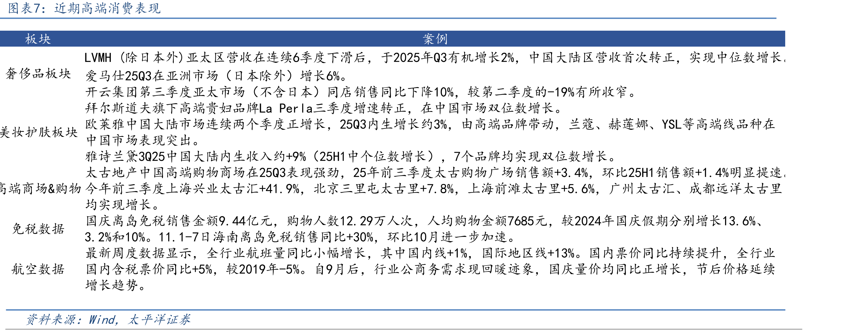 2020-2025年10月主要原材料价格变动_第3页