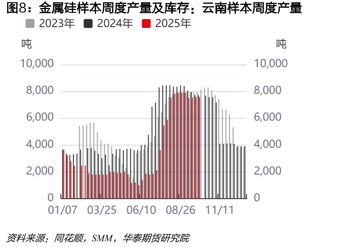 中国有机硅初级形态聚硅氧烷月度进口量_第4页