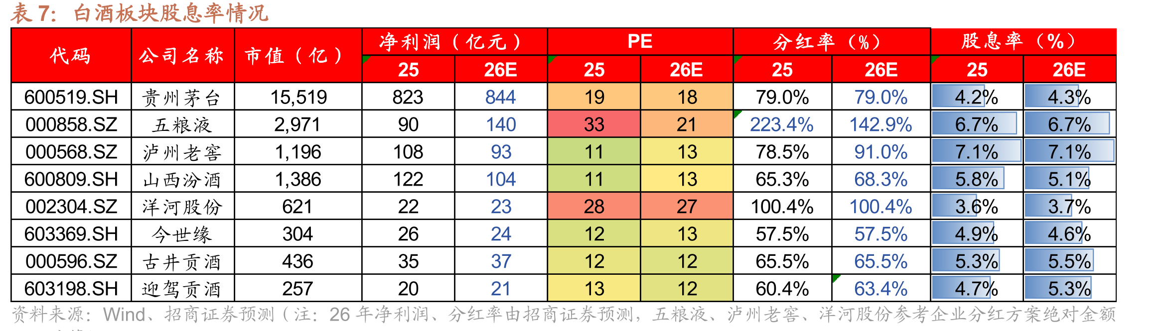 主要零食企业2025年第一、第二大客户（量贩渠_第4页