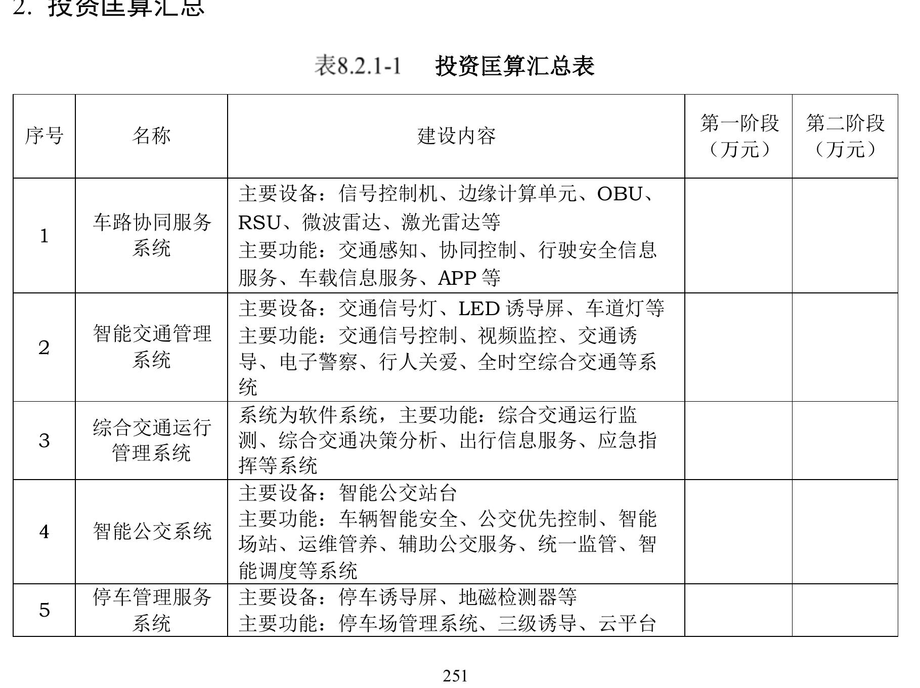 表5.7.4-166不同交通模式供应商提供资料清单_第2页