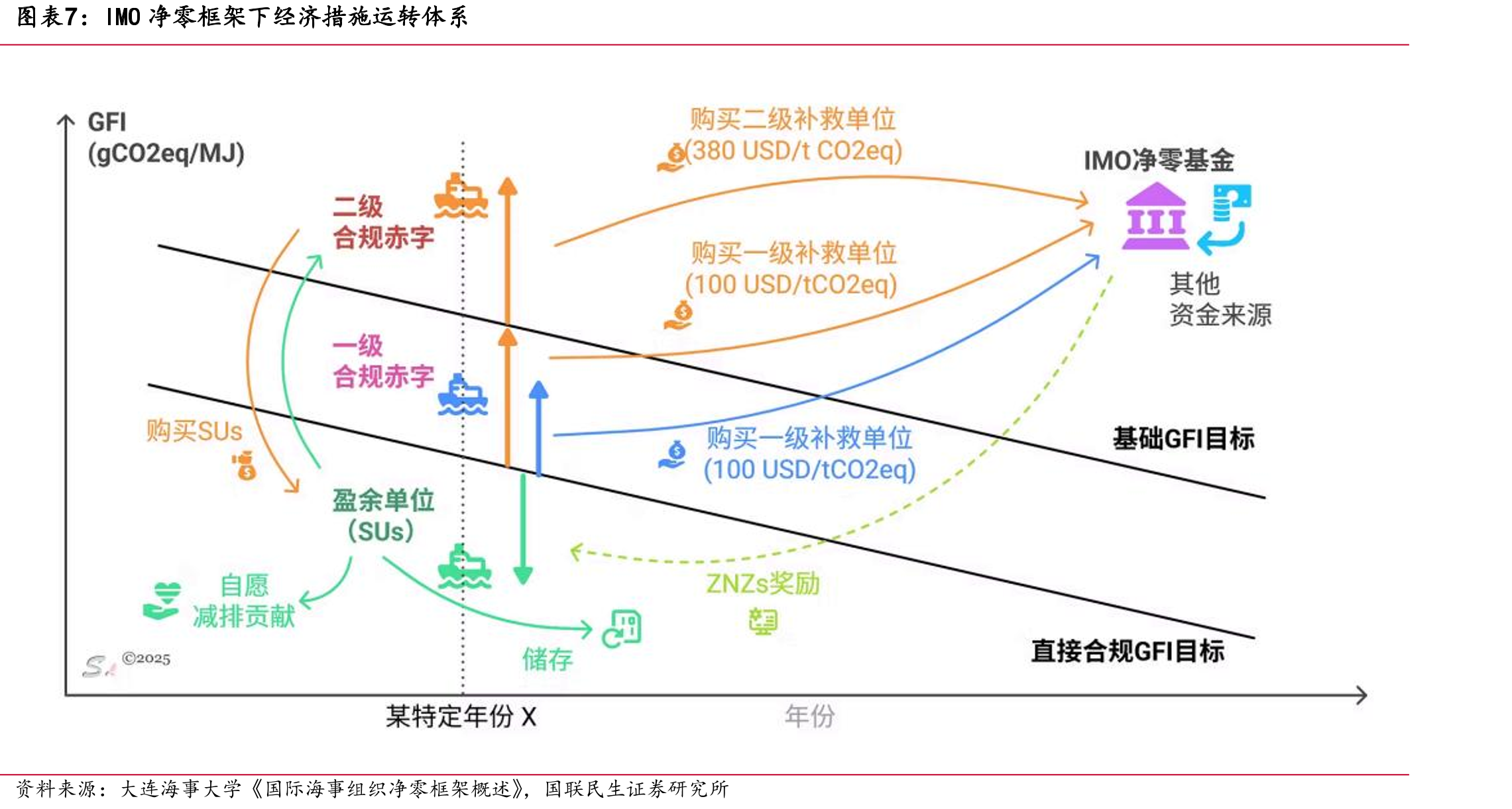 中国船舶租赁各部分业务收益水平_第4页