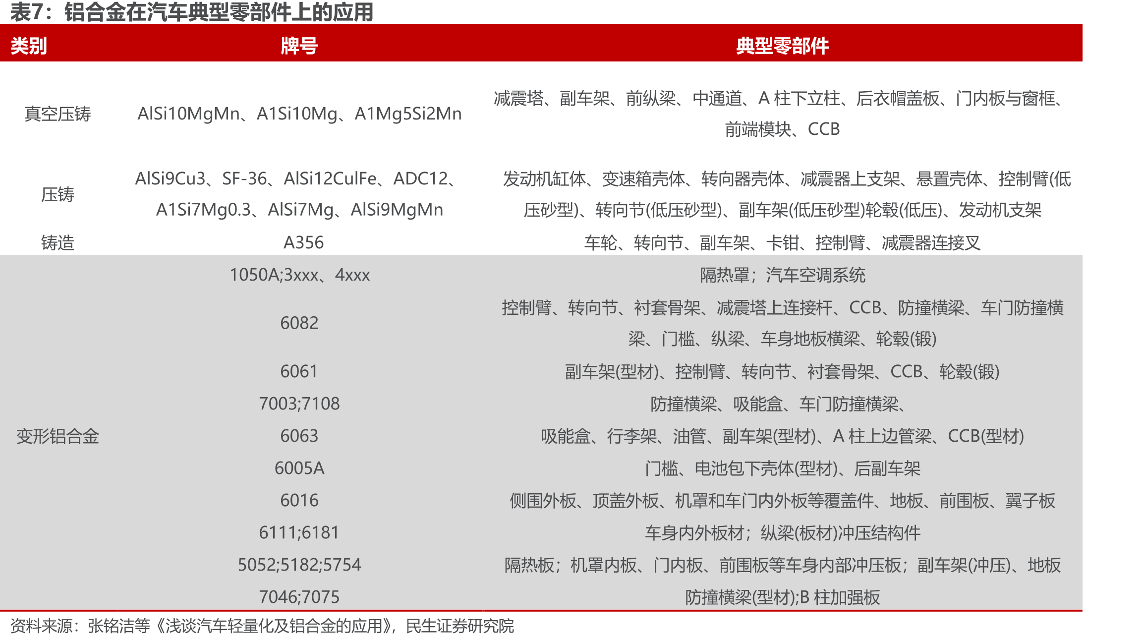 我国汽车技术总体发展目标_第4页