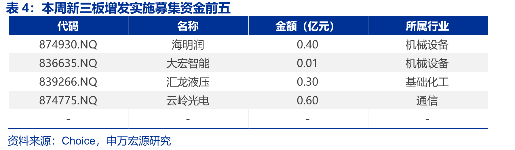 北交所、创业板、科创板PE（TTM）中值分别上涨、上涨、上涨_第2页