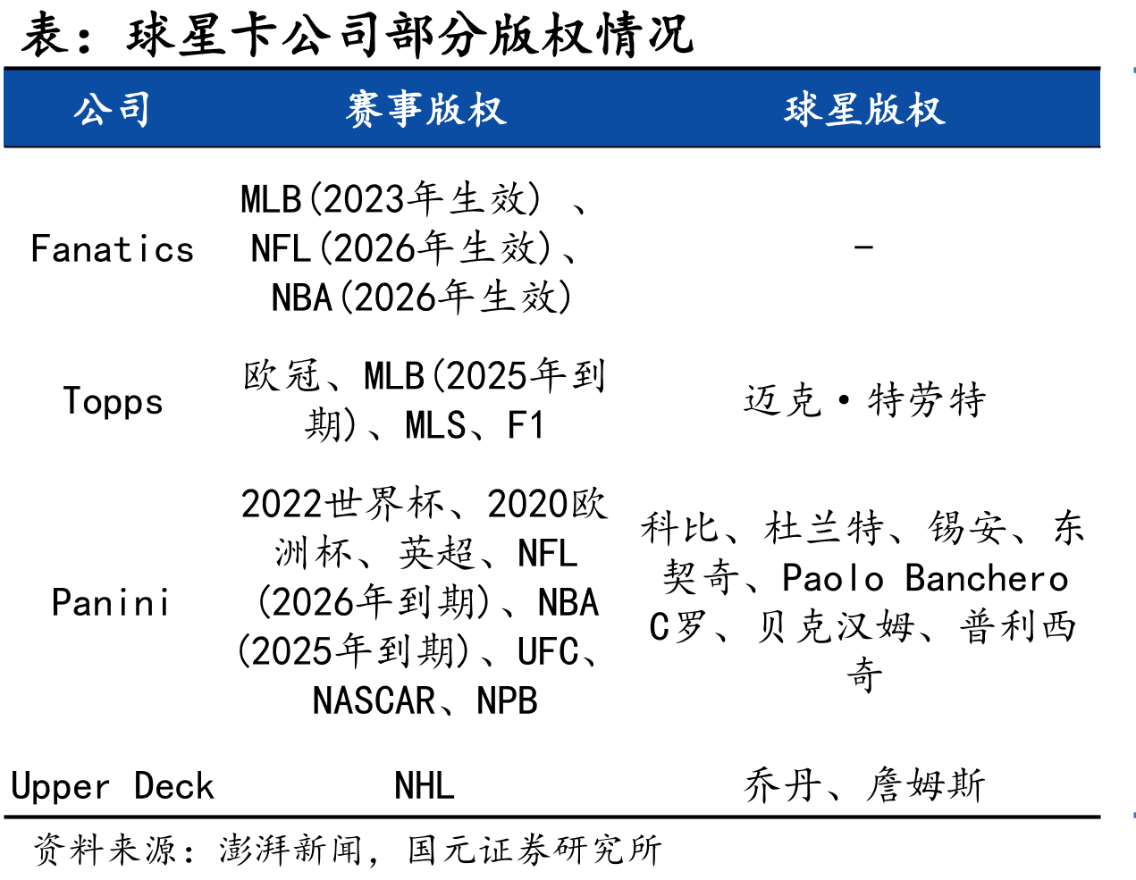 截至2025年3月31日宝可梦TCG卡牌累计生产超过750亿张_第4页