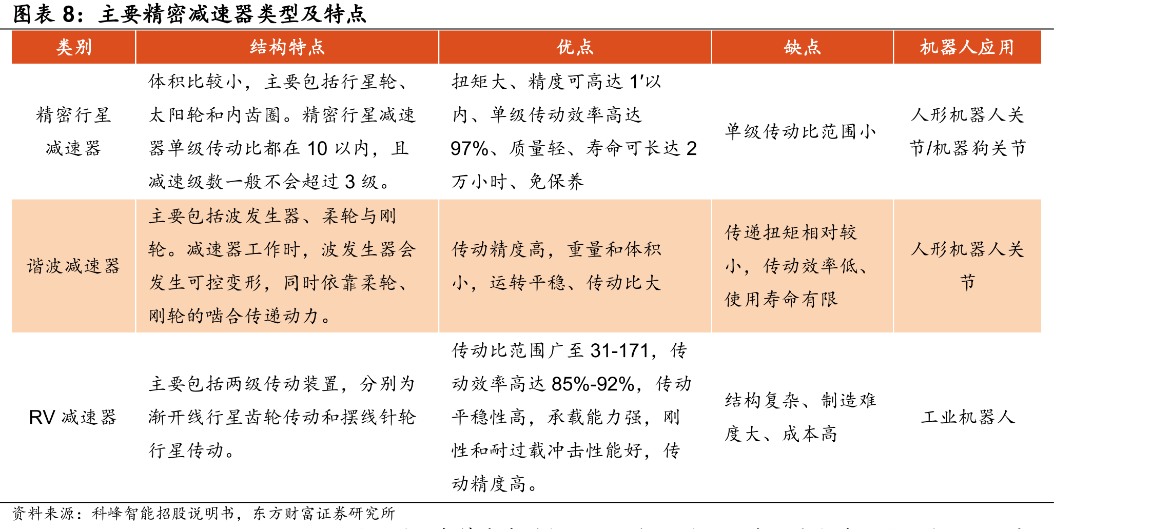 2025Q1-Q3结构件板块主要厂商营业收入、归母净利润（亿元）情况_第5页