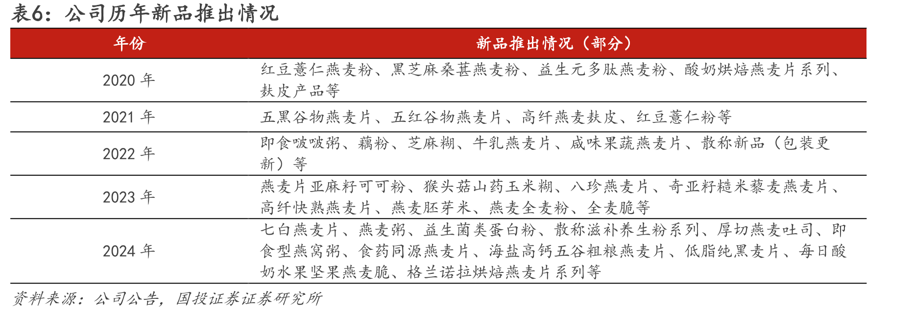 2025年西麦食品员工持股计划业绩考核目标_第4页