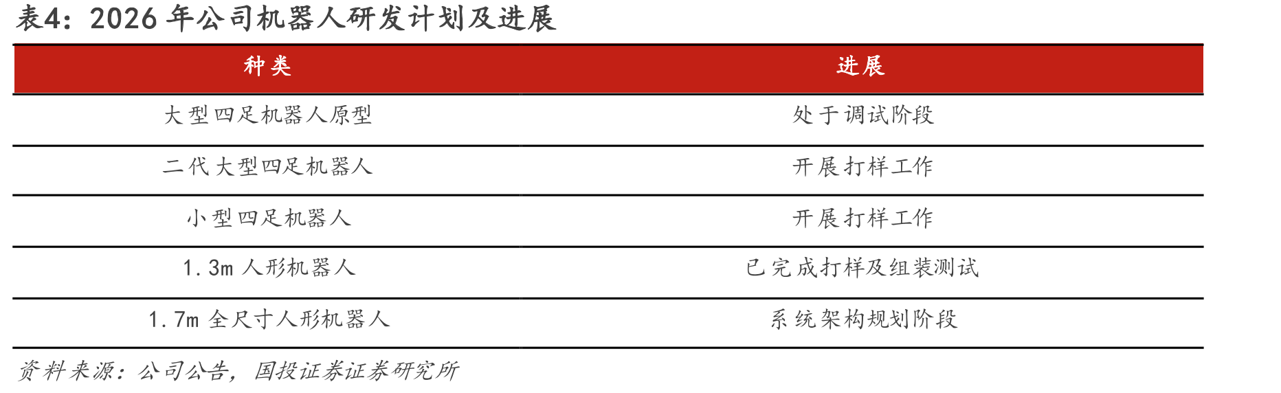 图21.2024年OPE各细分品类占比_第3页