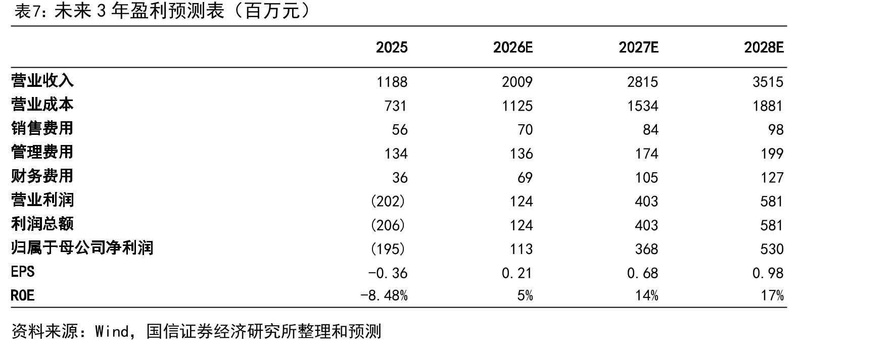 GB200NVL72服务器机架_第2页