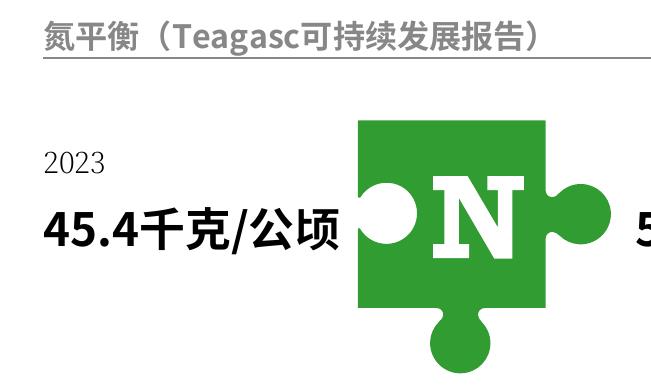 （Teagasc可持续发展报告）