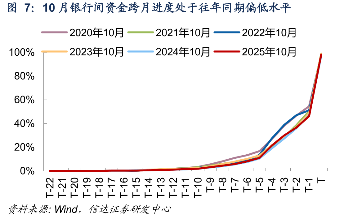 各类型银行存单发行成功率_第4页