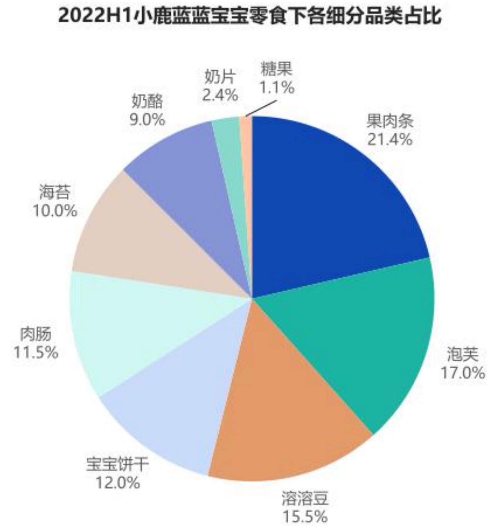 婴幼儿液态奶top5品牌市场份额情况_第5页