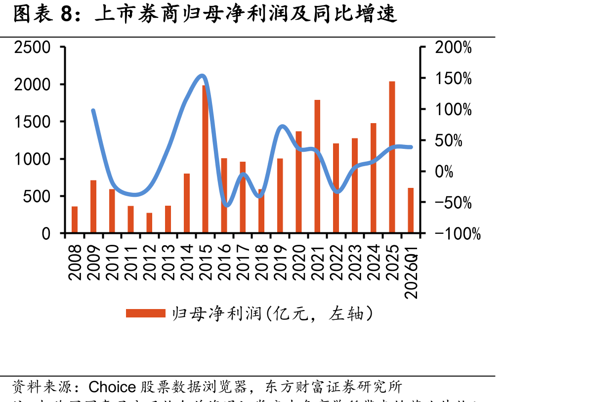 2018年以来美国制造业平均小时工资与_第5页