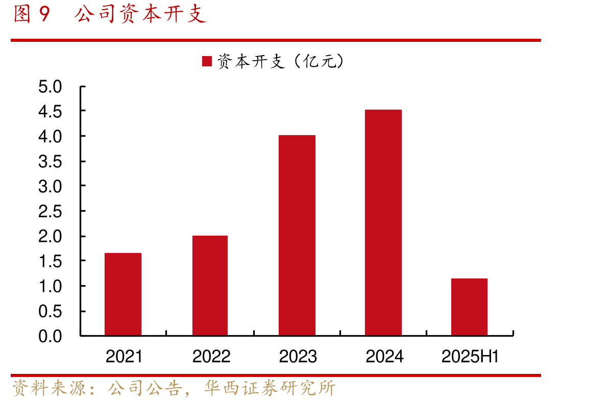 图20古茗五代店面和六代店面对比_第3页