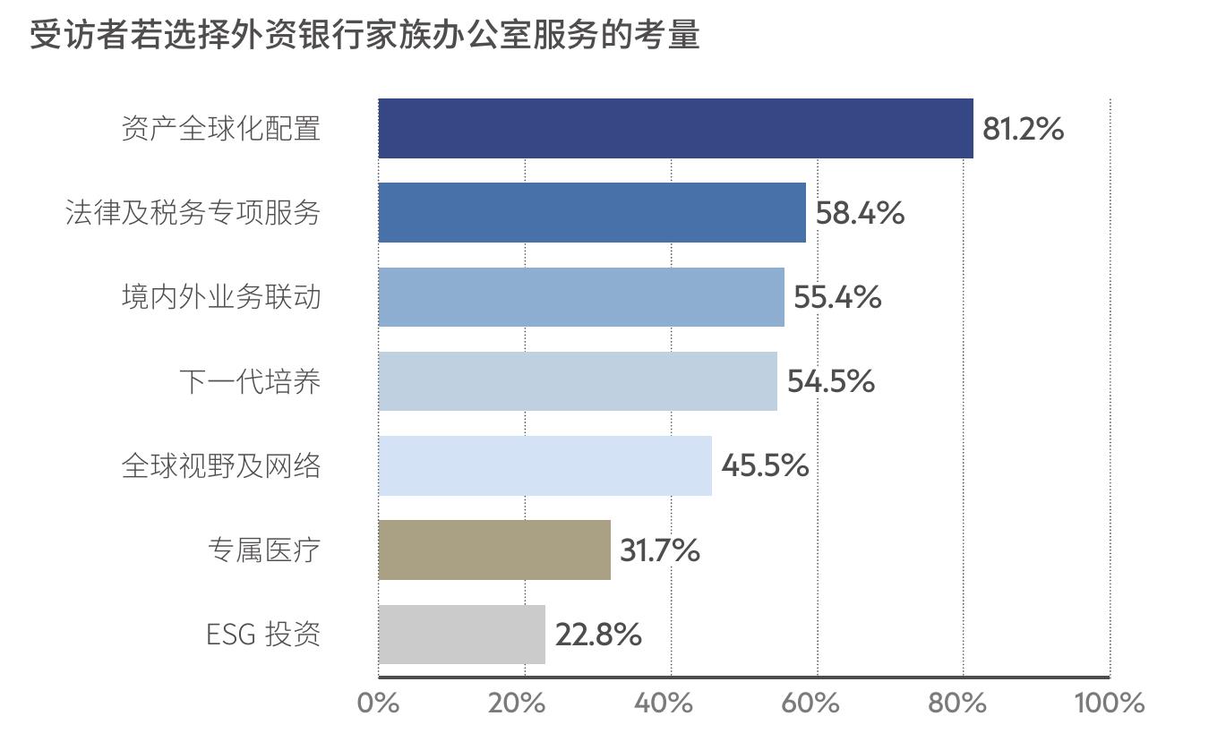 2020-2022福布斯中国内地富豪榜总财富值和平均年龄情况比较_第2页