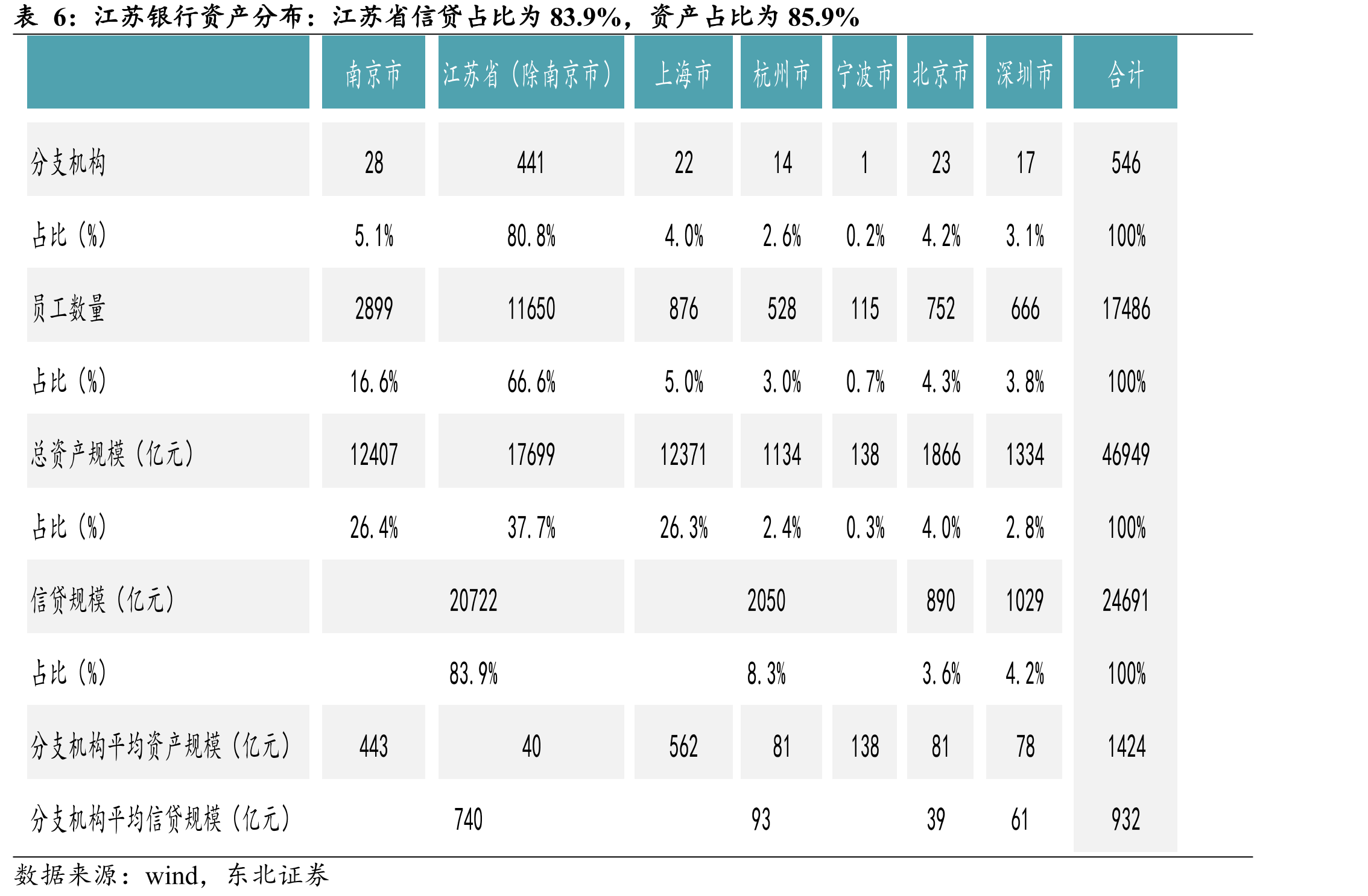 江苏省规模以上工业企业工业增加值增速高于全国平均增速_第5页