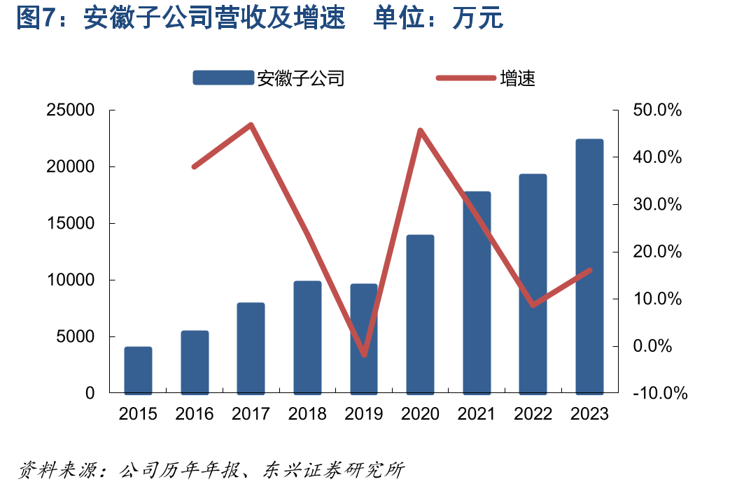 我国重卡（含底盘，牵引车）销量及增速单位：万辆_第5页