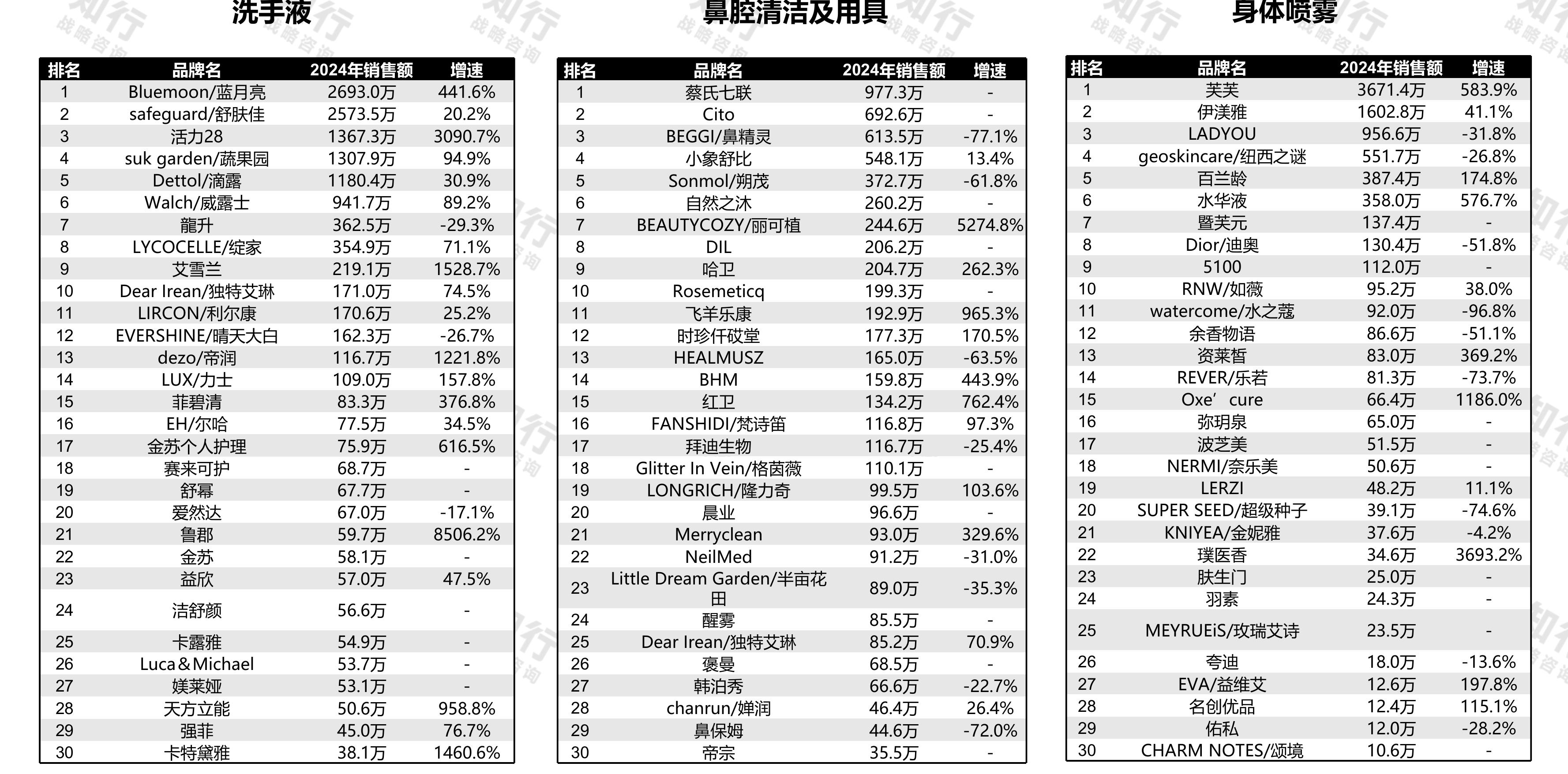2024年销售额_第3页