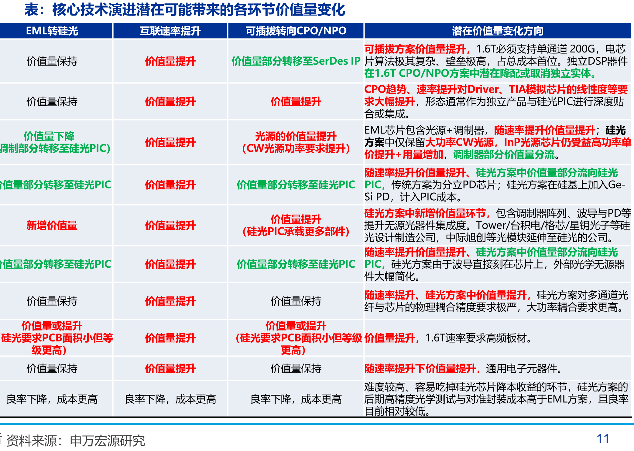 未来光通信速率提升路径-波特率/调制模式_第4页