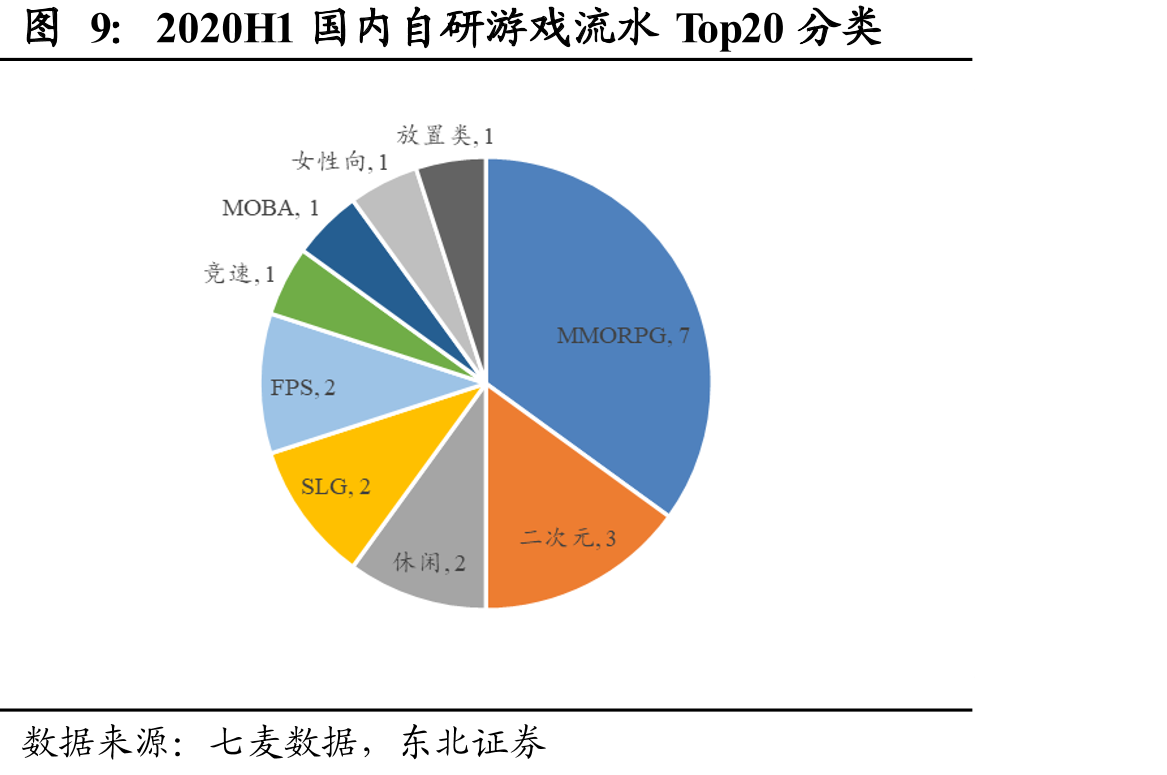 2015-2020年IGG、腾讯、创梦天地PE变_第4页