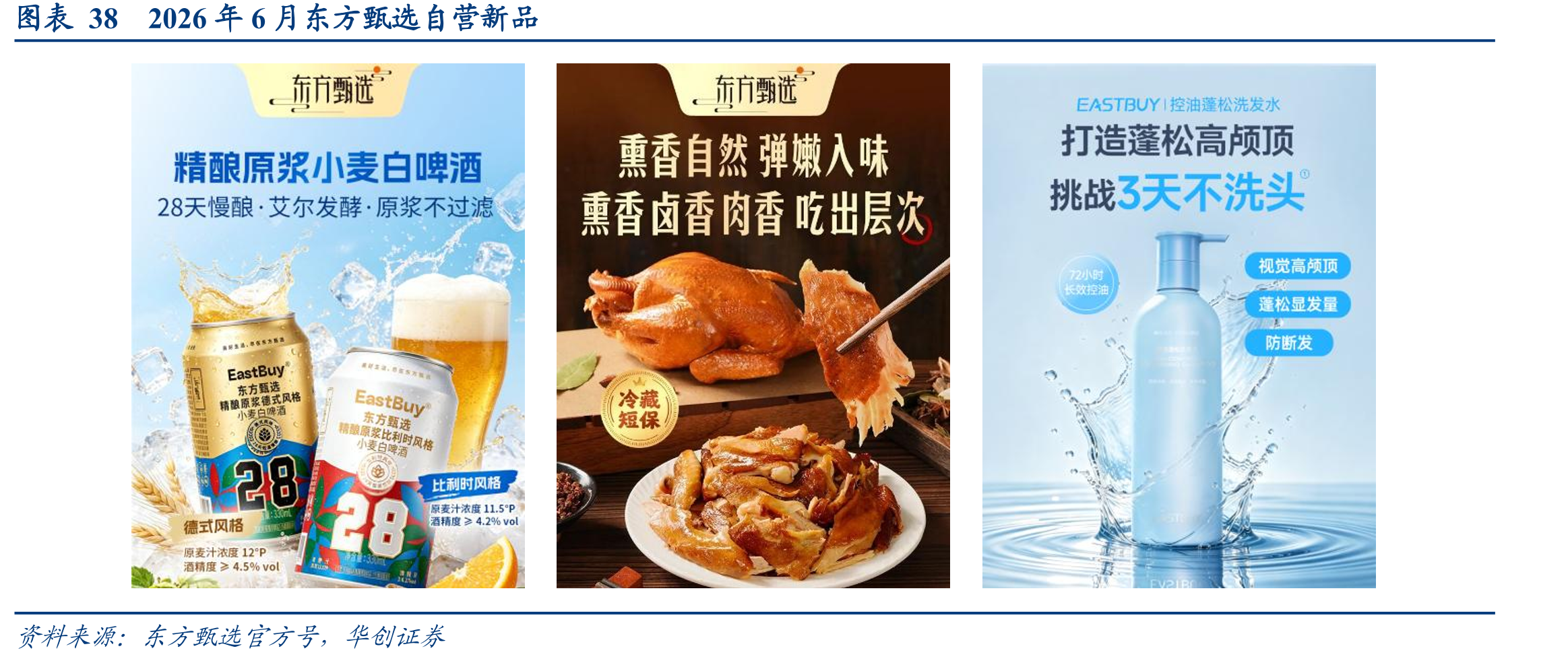 图表382026年6月东方甄选自营新品