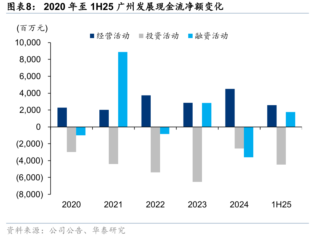 广州市居民用气实行阶梯价格制度_第3页