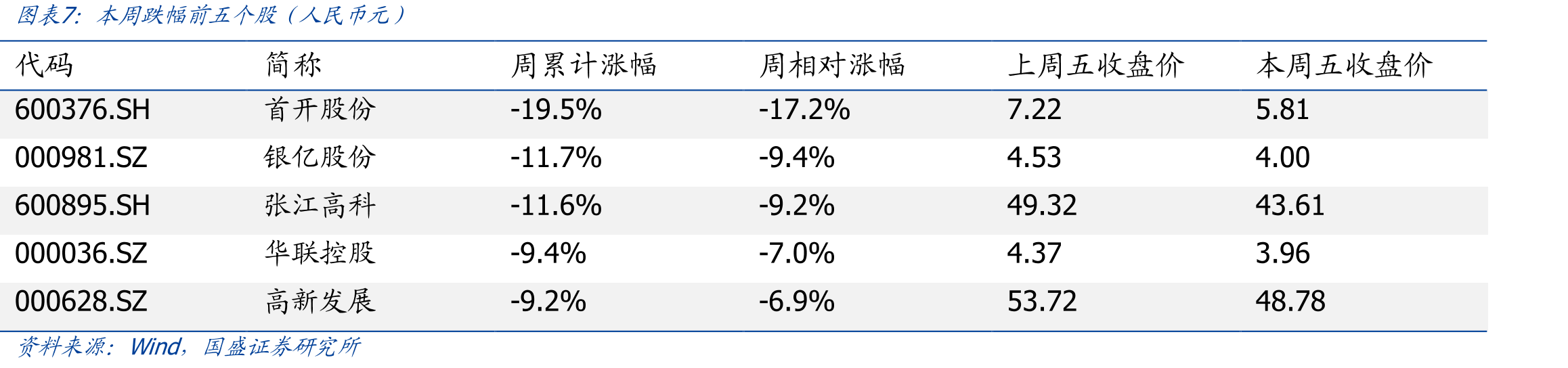 地方性政策及消息（10.12-10.18）_第5页