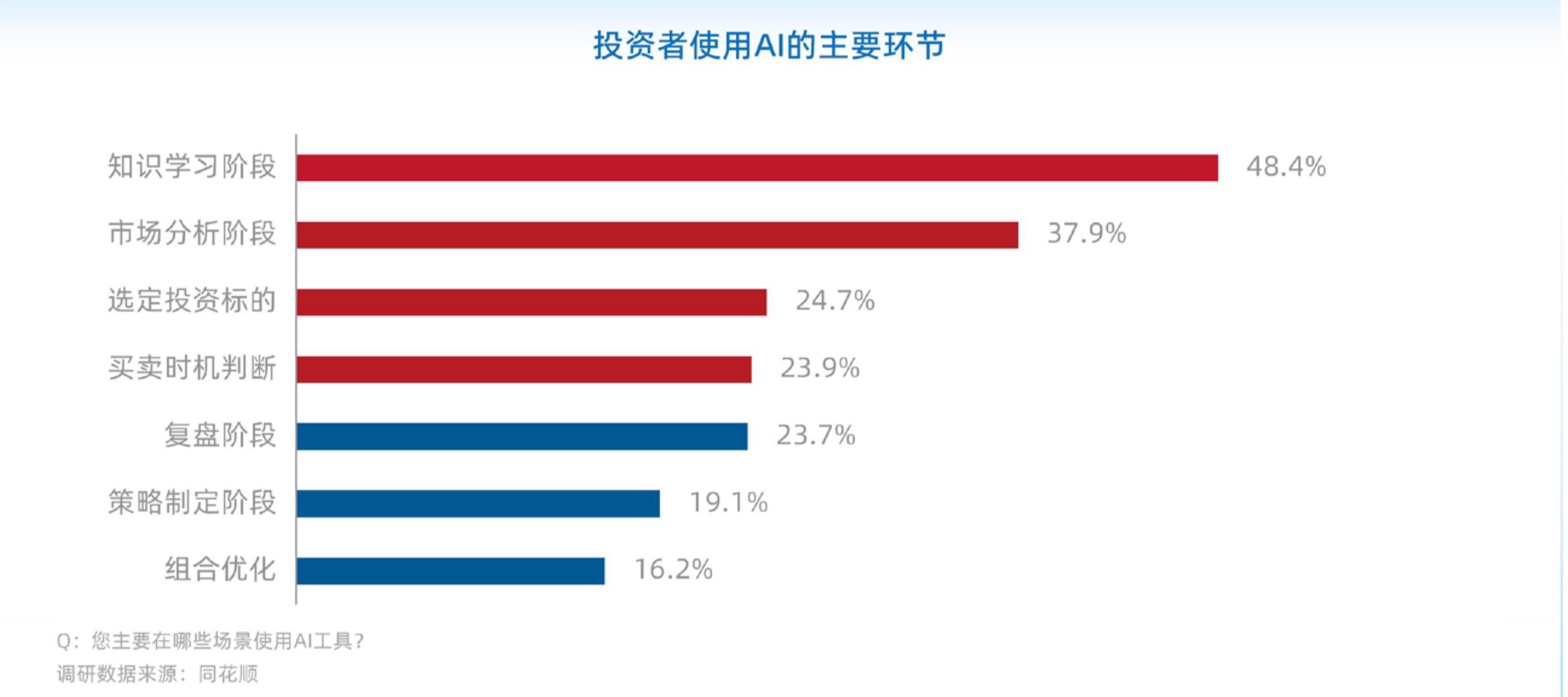 2026年以来，ETF交易活跃度显著提升（统计的是行为埋点数据，而非真实交易）_第5页