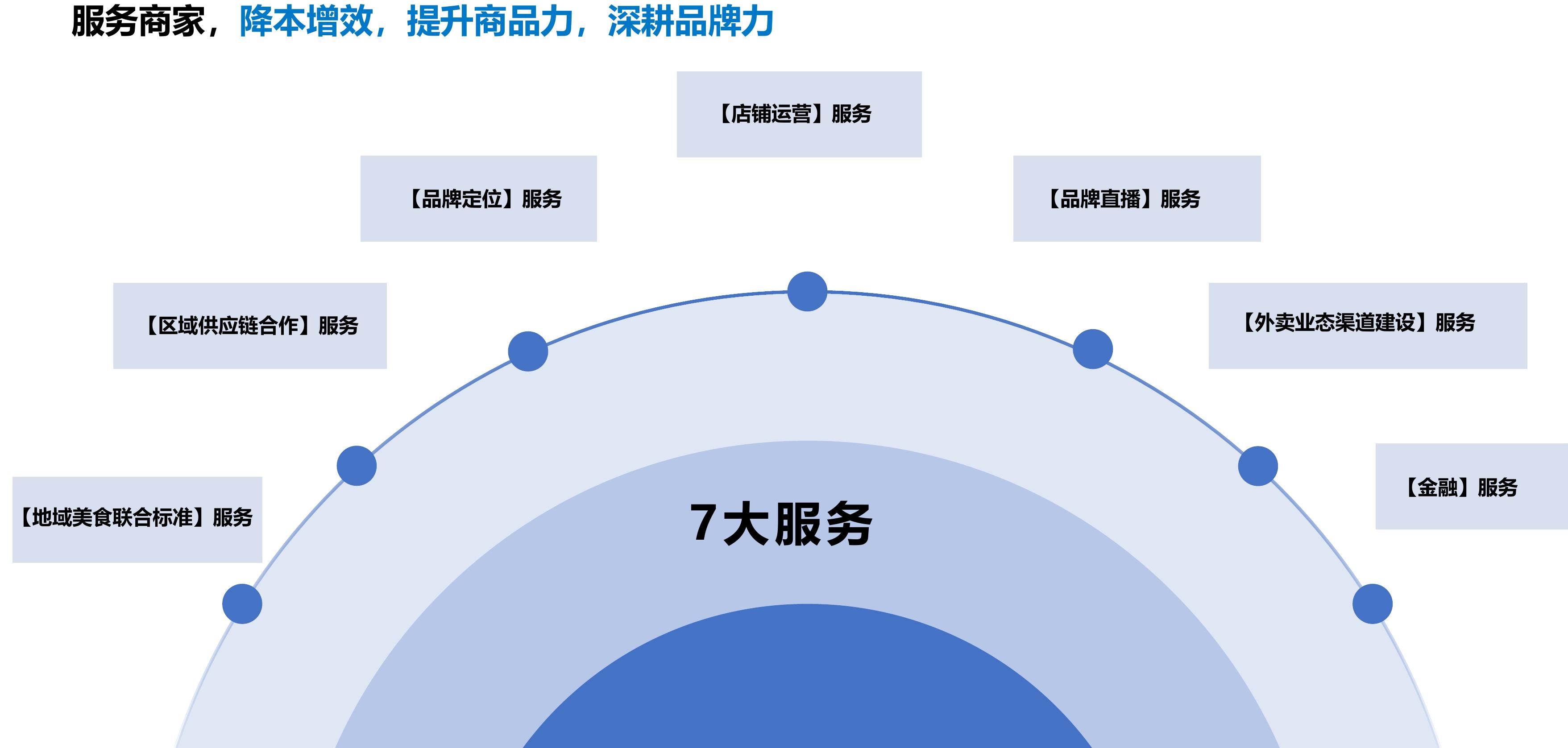 2022年小龙虾网络零售消费者口味偏好_第2页