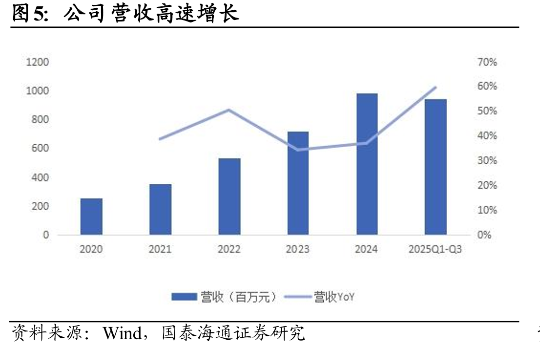 百奥赛图具备领先研发能力、经验丰富跨国药效团队以及符合国际标准模式动物生产中心_第5页