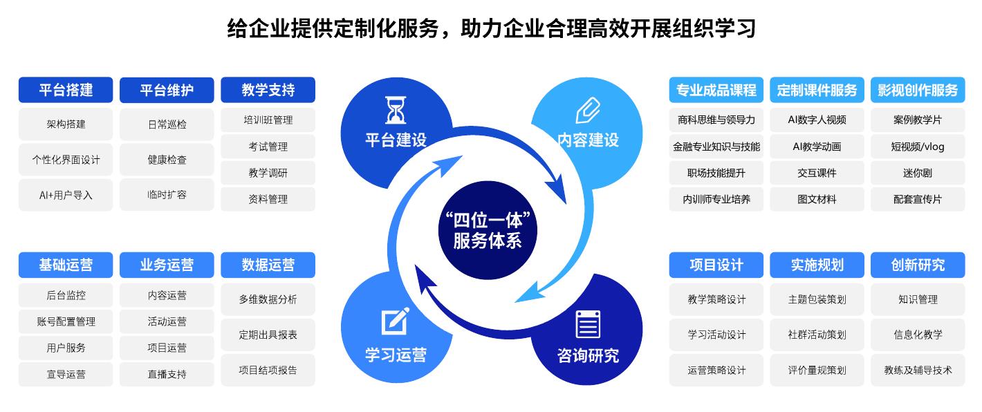 图：《中国金融机构人才发展与培训白皮书（2026）》调研参与者在金融机构的部门分布图_第3页