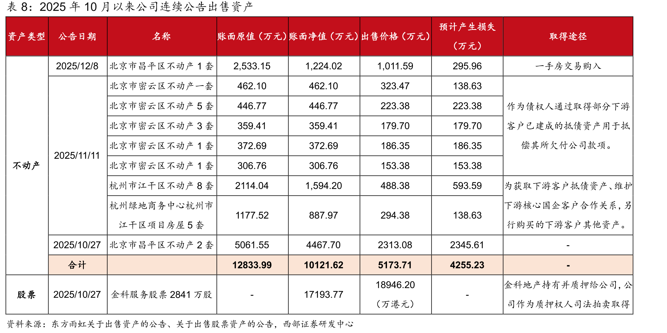 美国高分子防水卷材占比高达75%_第3页
