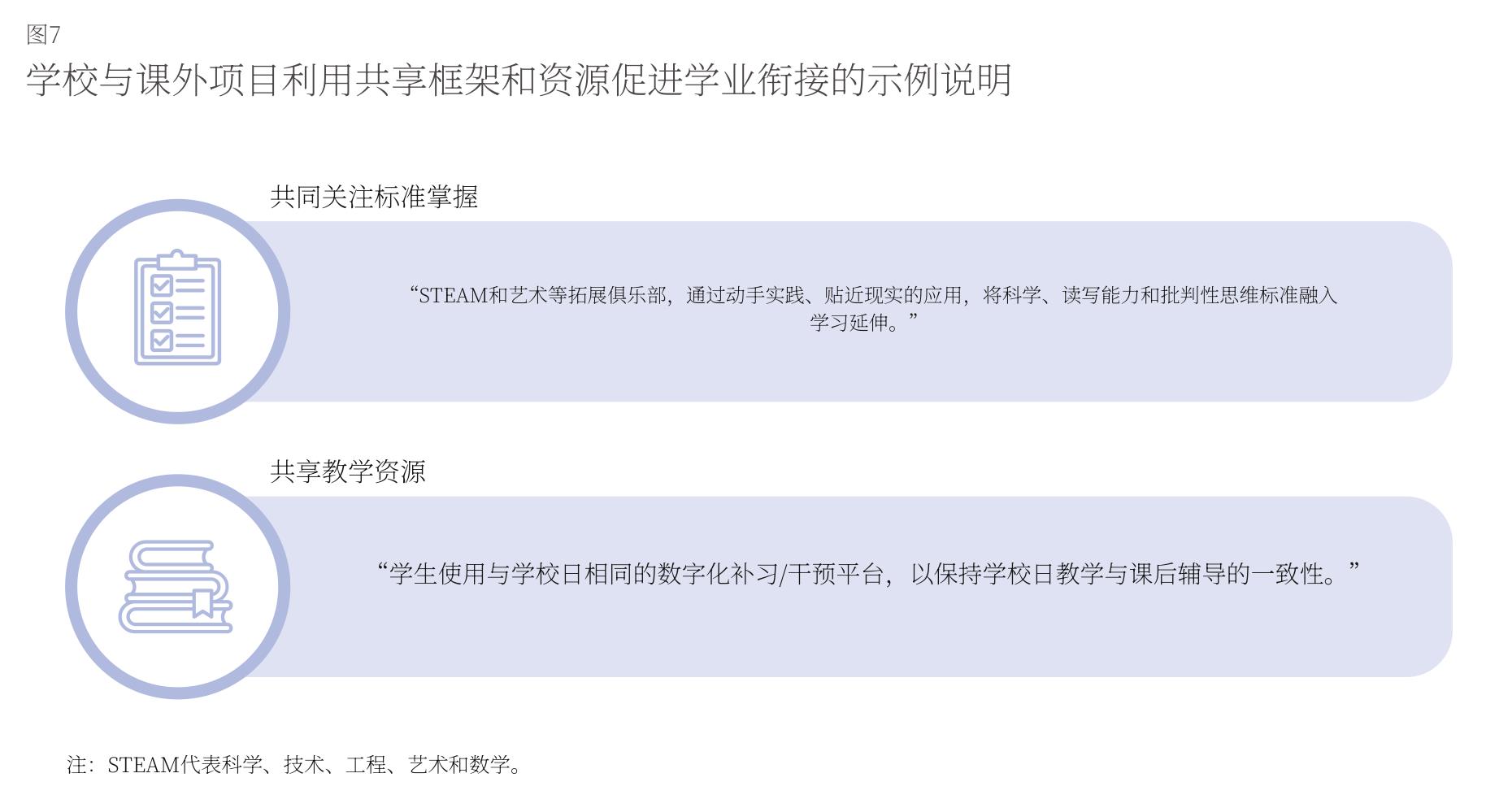 共享框架与资源：学术衔接的两大支柱