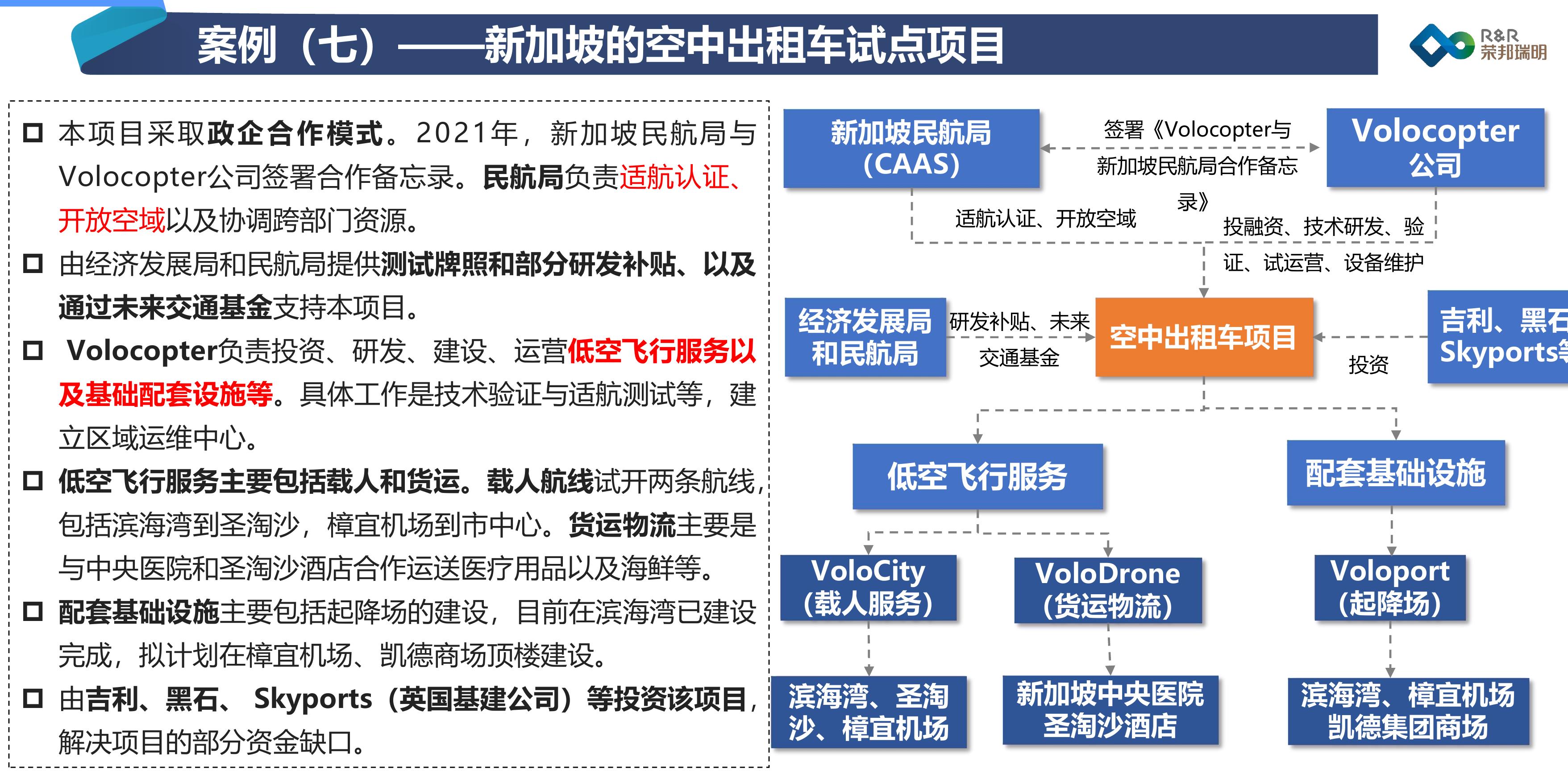 近2年交通运输行业成交情况_第5页