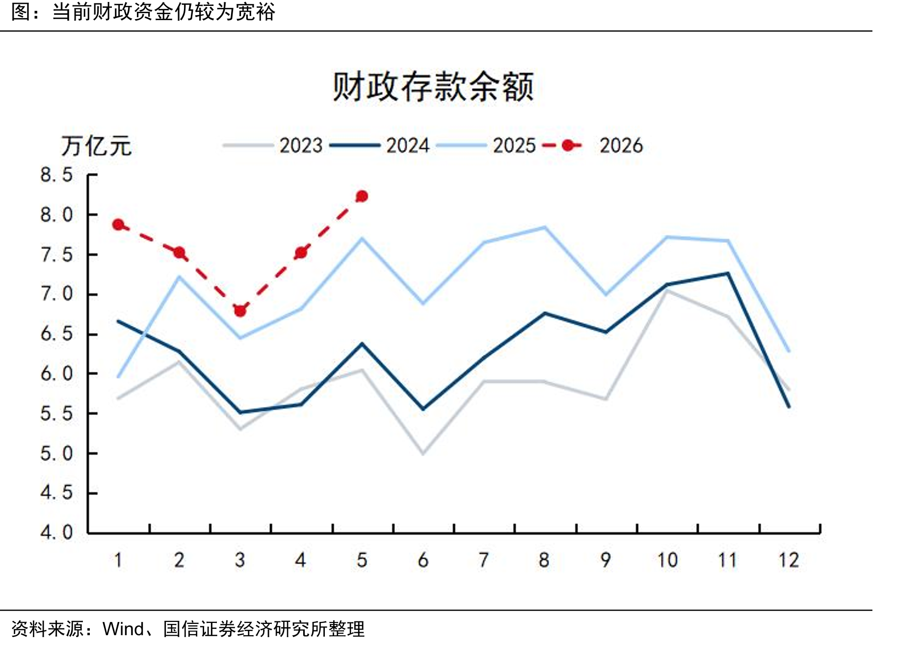 2012年以来国内经历了两轮输入型通胀_第5页