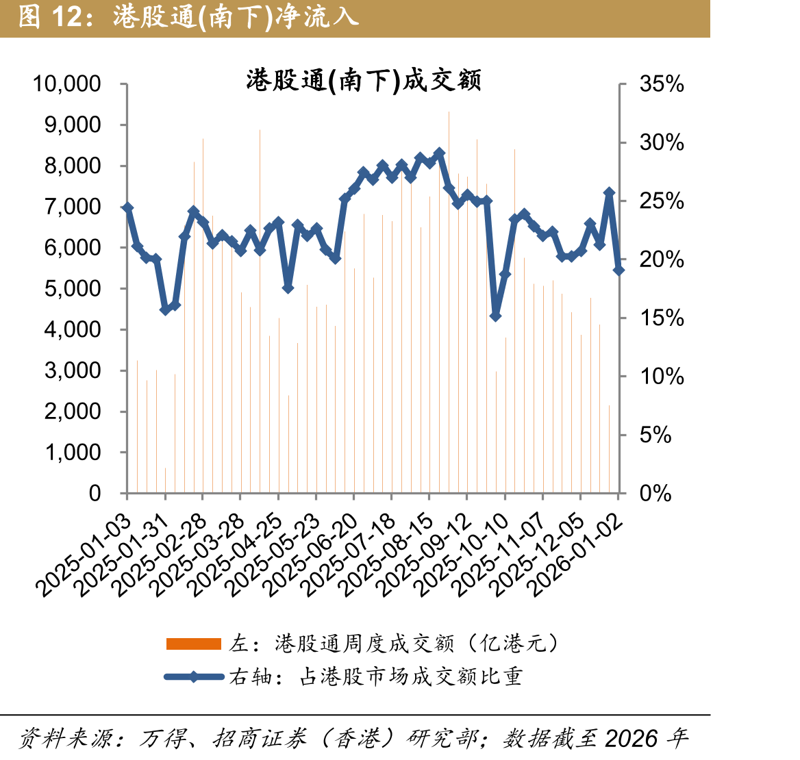 港股通(南下)净流入
