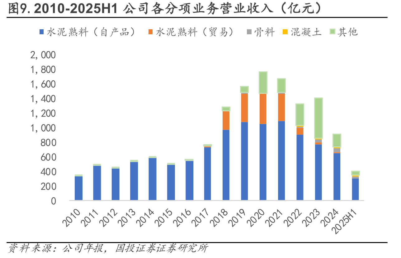 图42.中国台湾地区水泥产量（万吨）_第5页
