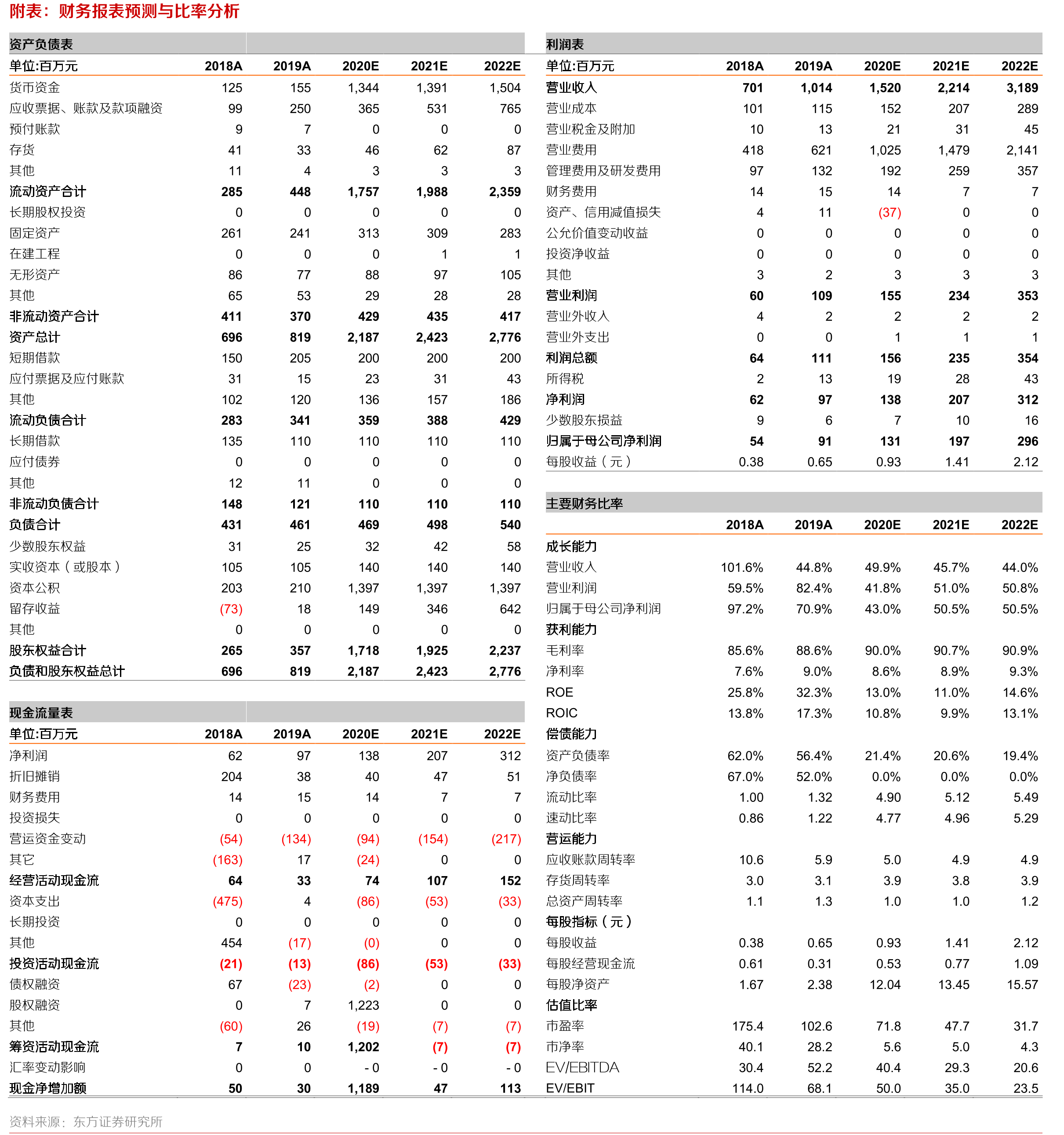 国内公立医院抗病毒药物销售额（亿元）_第2页
