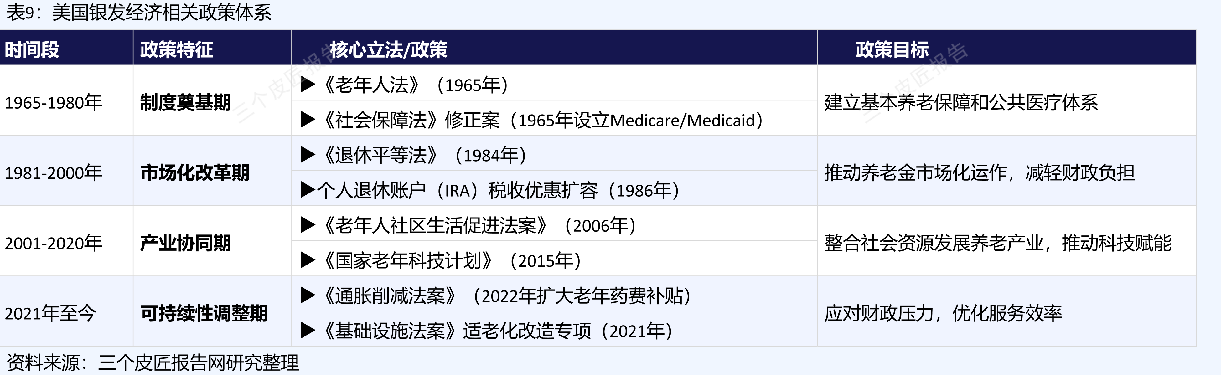 我国完全失能老年人口、所需护理人员数、床位数（2015-2050E）_第2页
