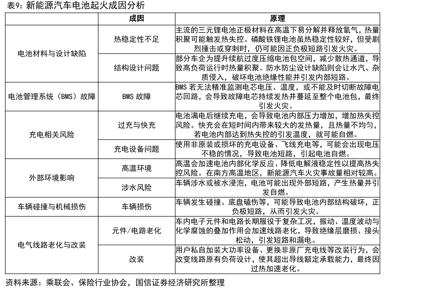 2020-2024年车险CR3（单位：%）_第4页