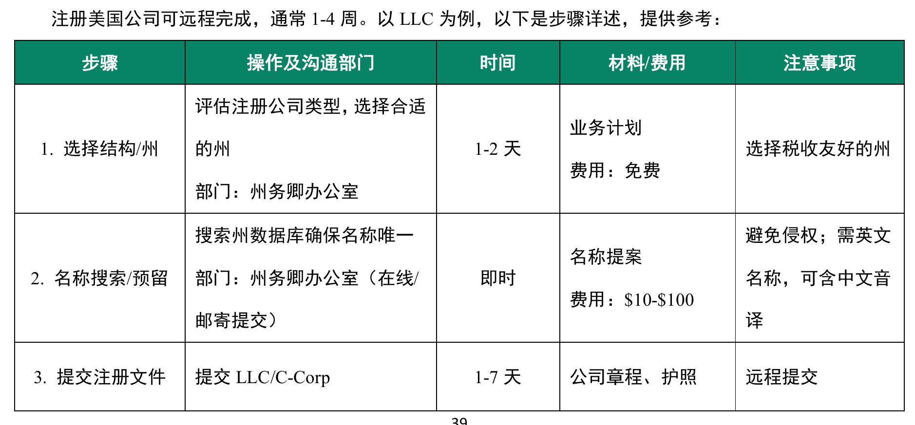 美国除就业类签证外，还提供基于家庭及婚姻的移民签证，适用于特定人群，授予永久居留权（绿卡）。_第4页