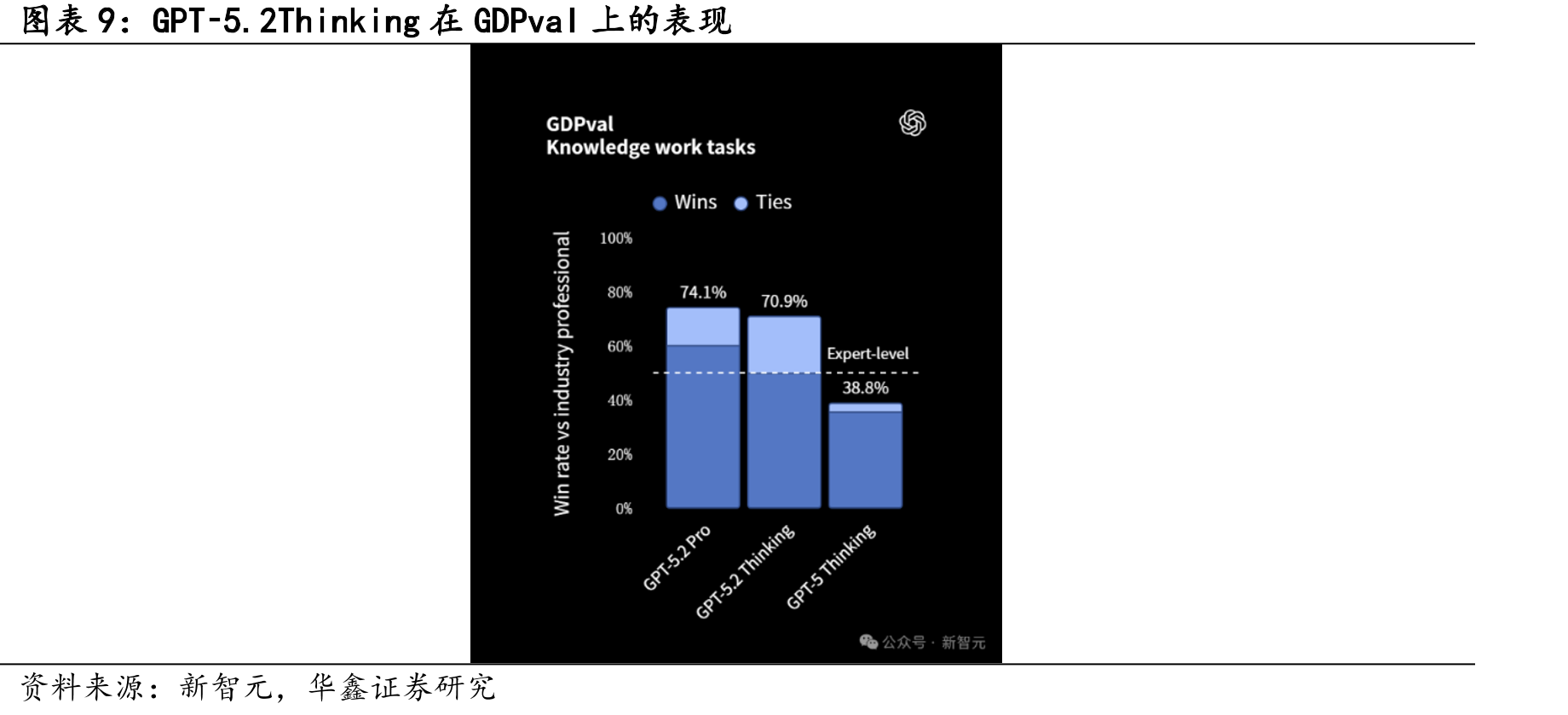 不同规模模型在SWE-Bench验证常规性能表现对比_第2页
