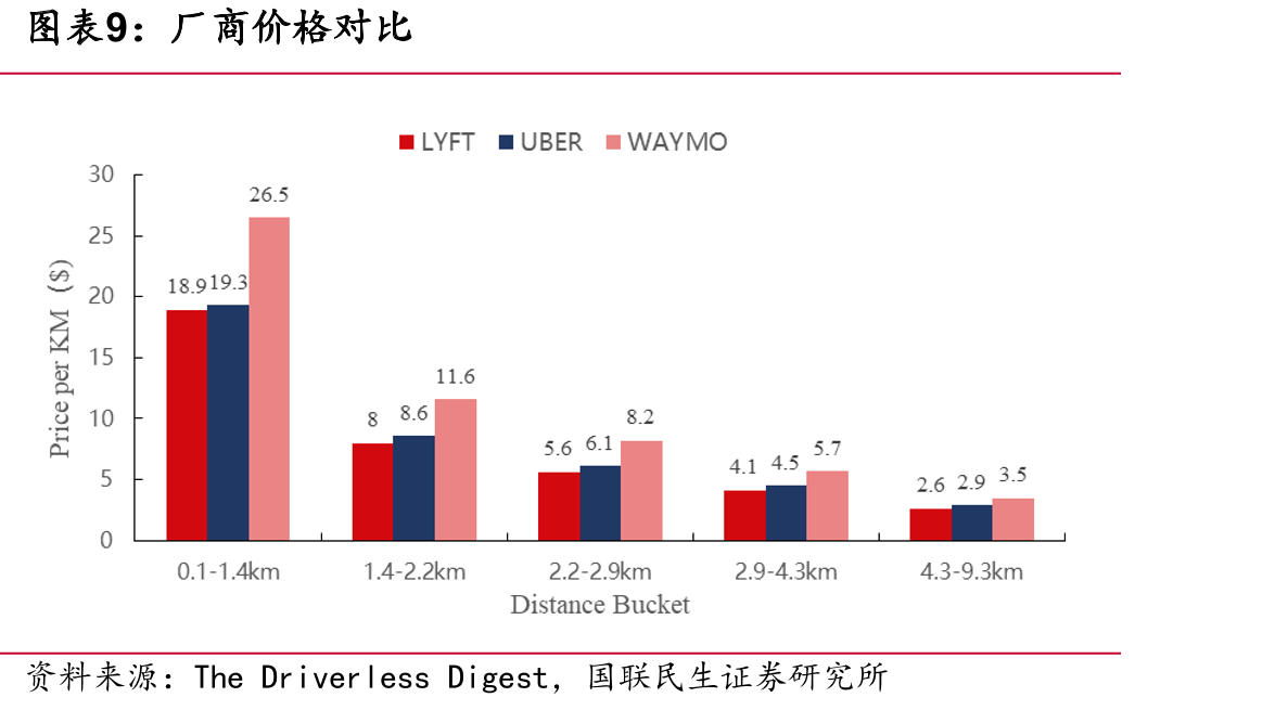 萝卜快跑订单变化情况（万单）_第3页