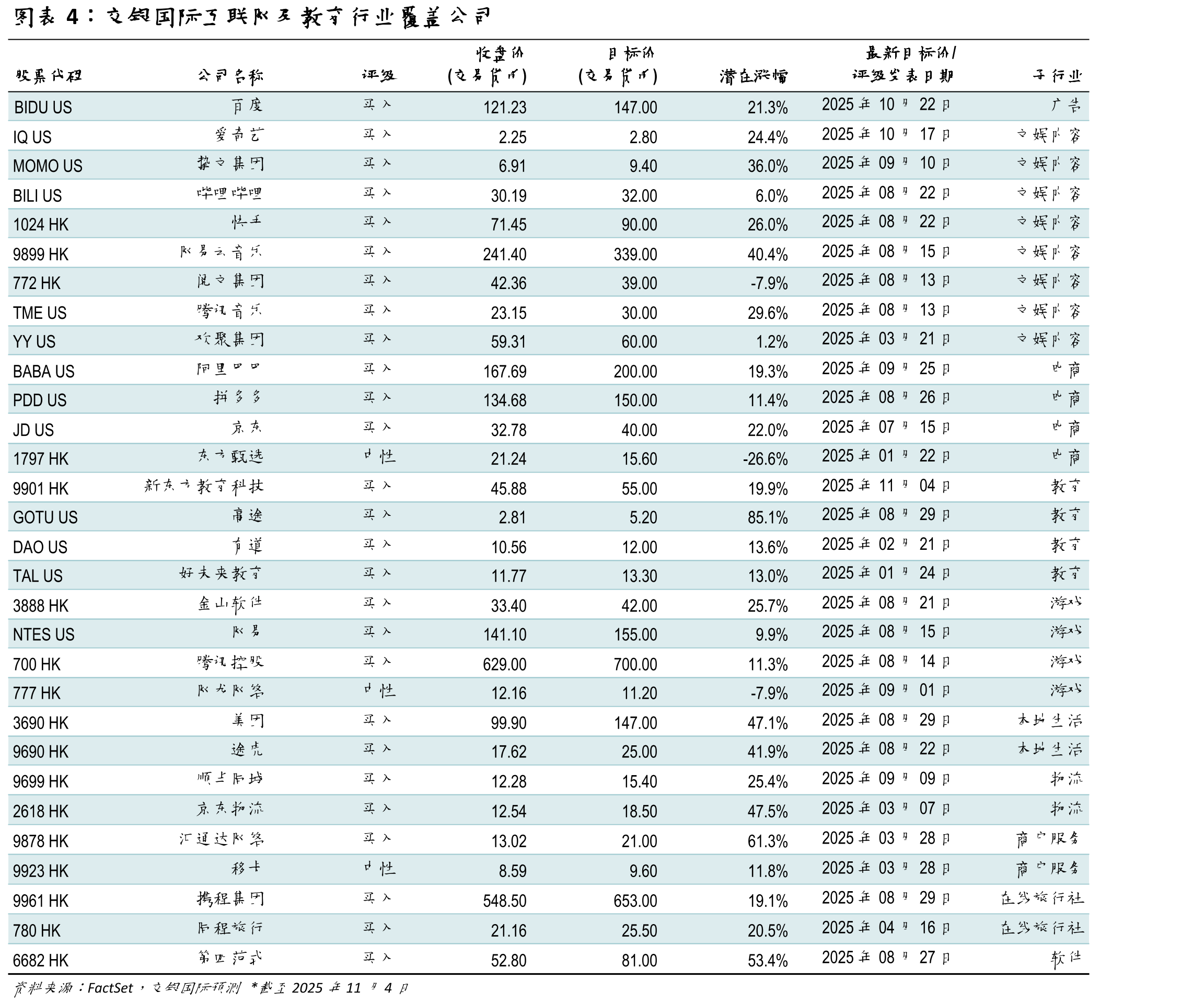 新东方教育科技（9901HK）目标价及评级_第3页