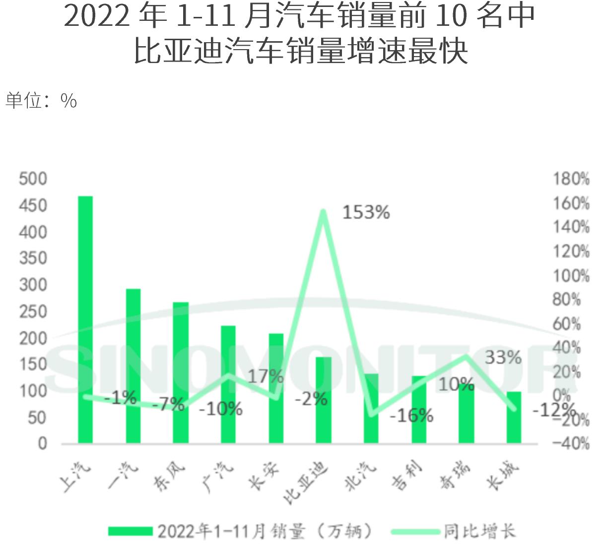 我国汽车年销量、增长率(右轴)_第4页